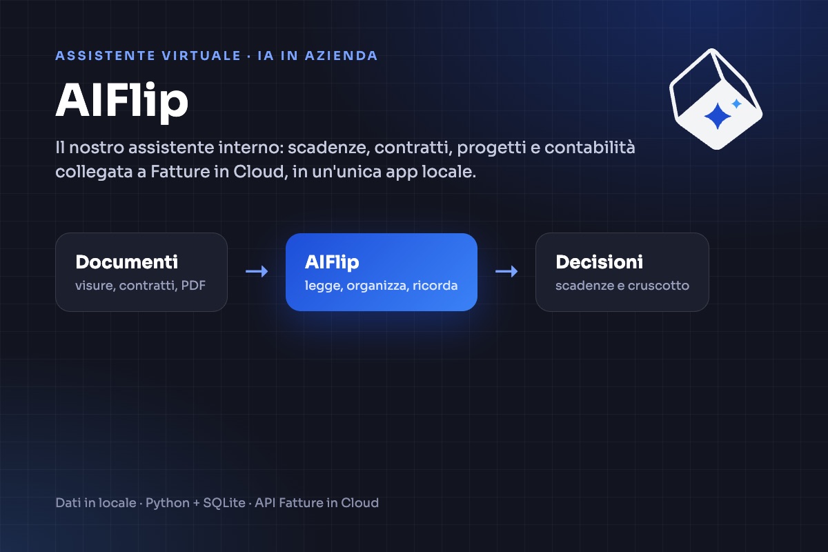 AIFlip, assistente virtuale di Flip