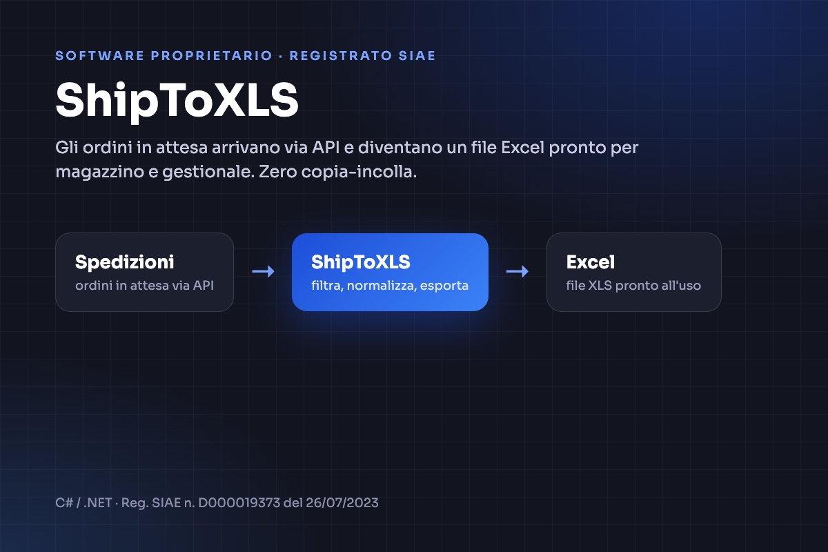 Schema di funzionamento di ShipToXLS